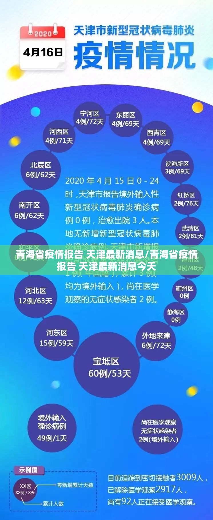 青海省疫情报告 天津最新消息/青海省疫情报告 天津最新消息今天