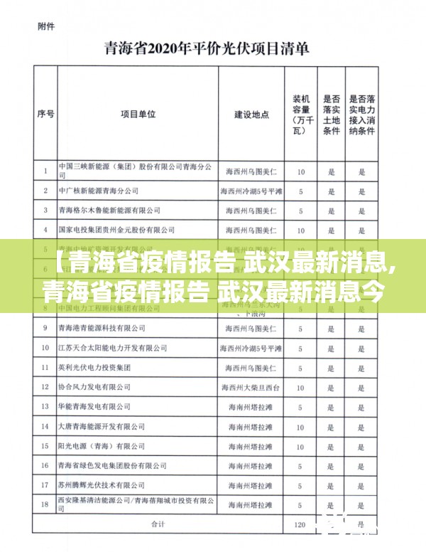 【青海省疫情报告 武汉最新消息,青海省疫情报告 武汉最新消息今天】