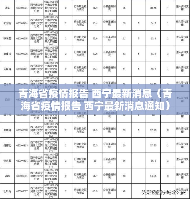 青海省疫情报告 西宁最新消息（青海省疫情报告 西宁最新消息通知）