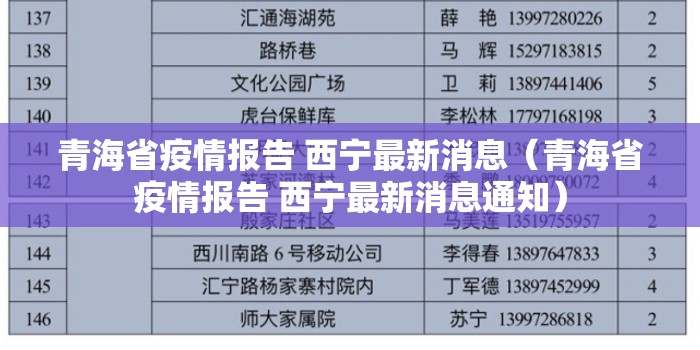 青海省疫情报告 西宁最新消息（青海省疫情报告 西宁最新消息通知）