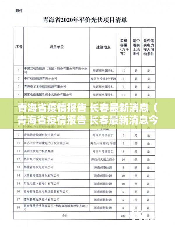 青海省疫情报告 长春最新消息（青海省疫情报告 长春最新消息今天）