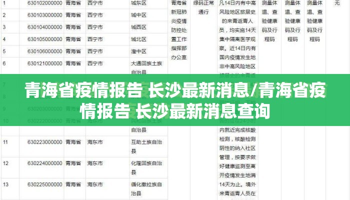 青海省疫情报告 长沙最新消息/青海省疫情报告 长沙最新消息查询