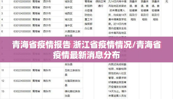 青海省疫情报告 浙江省疫情情况/青海省疫情最新消息分布