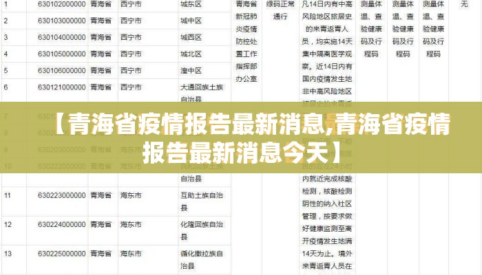 【青海省疫情报告最新消息,青海省疫情报告最新消息今天】