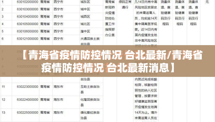 【青海省疫情防控情况 台北最新/青海省疫情防控情况 台北最新消息】