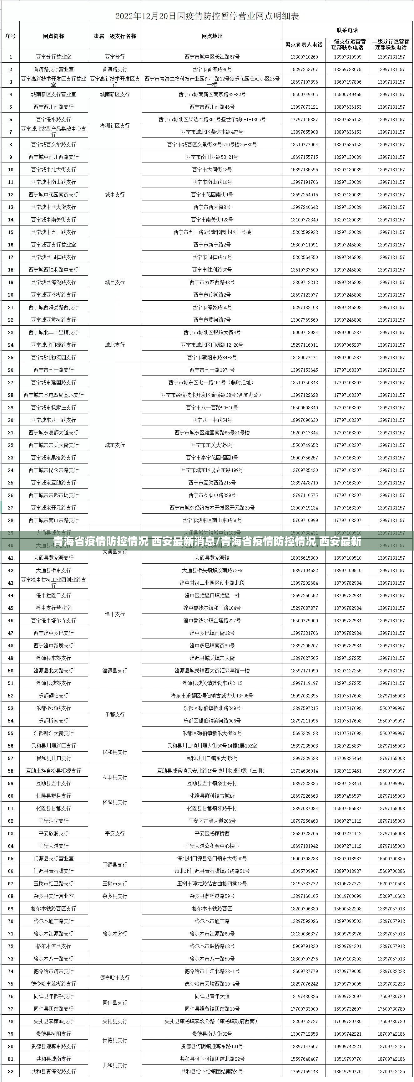 青海省疫情防控情况 西安最新消息/青海省疫情防控情况 西安最新