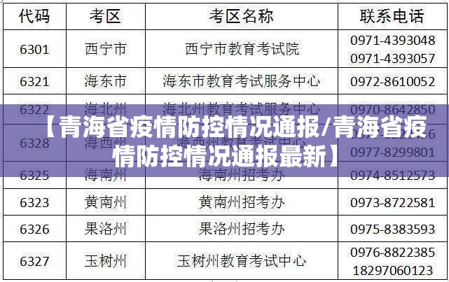 【青海省疫情防控情况通报/青海省疫情防控情况通报最新】