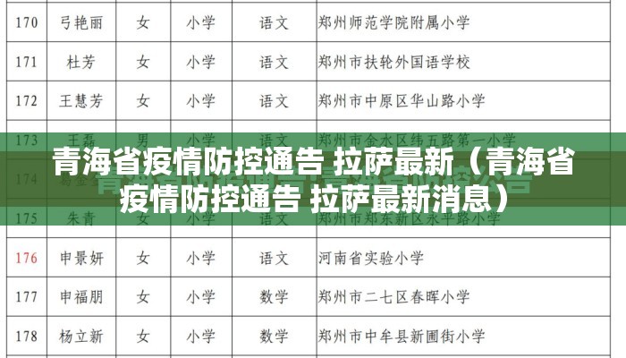 青海省疫情防控通告 拉萨最新（青海省疫情防控通告 拉萨最新消息）