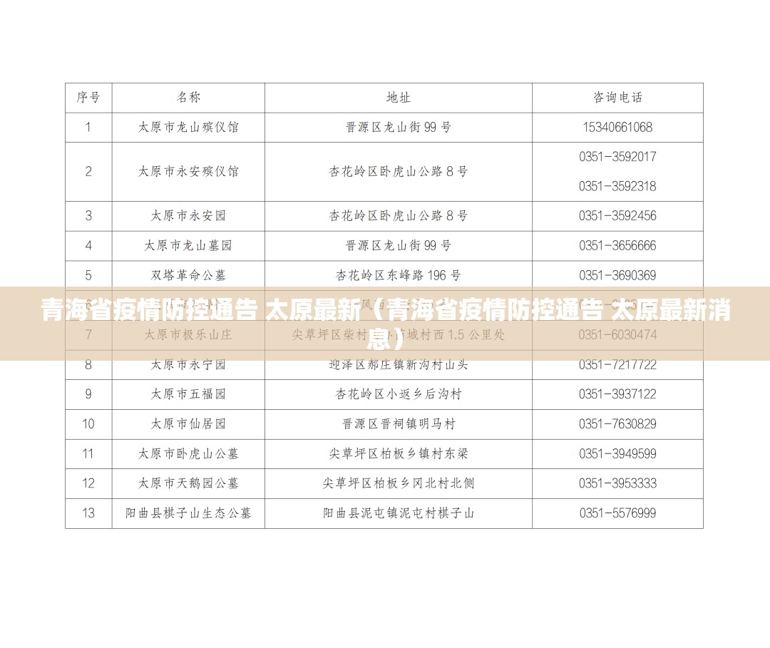 青海省疫情防控通告 太原最新（青海省疫情防控通告 太原最新消息）