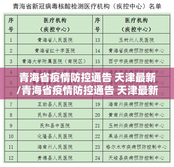 青海省疫情防控通告 天津最新/青海省疫情防控通告 天津最新消息