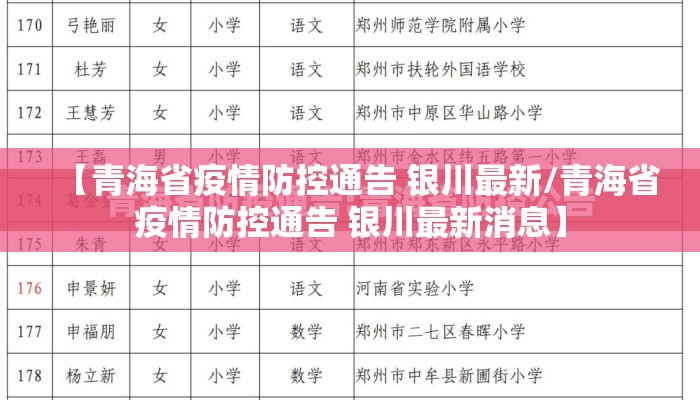 【青海省疫情防控通告 银川最新/青海省疫情防控通告 银川最新消息】