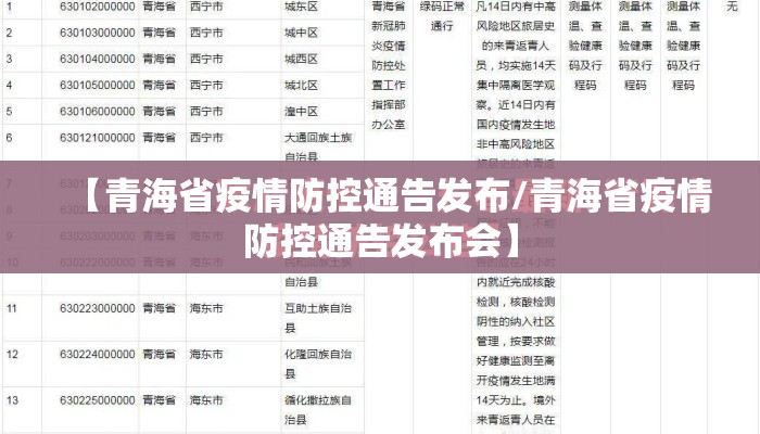 【青海省疫情防控通告发布/青海省疫情防控通告发布会】
