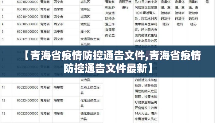 【青海省疫情防控通告文件,青海省疫情防控通告文件最新】