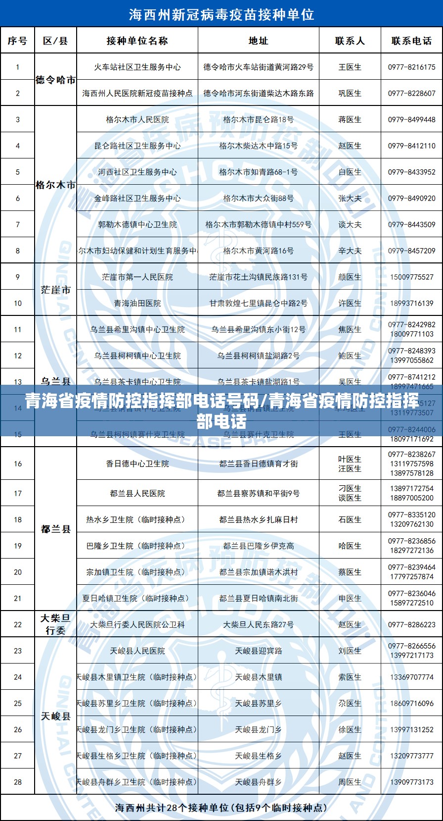 青海省疫情防控指挥部电话号码/青海省疫情防控指挥部电话