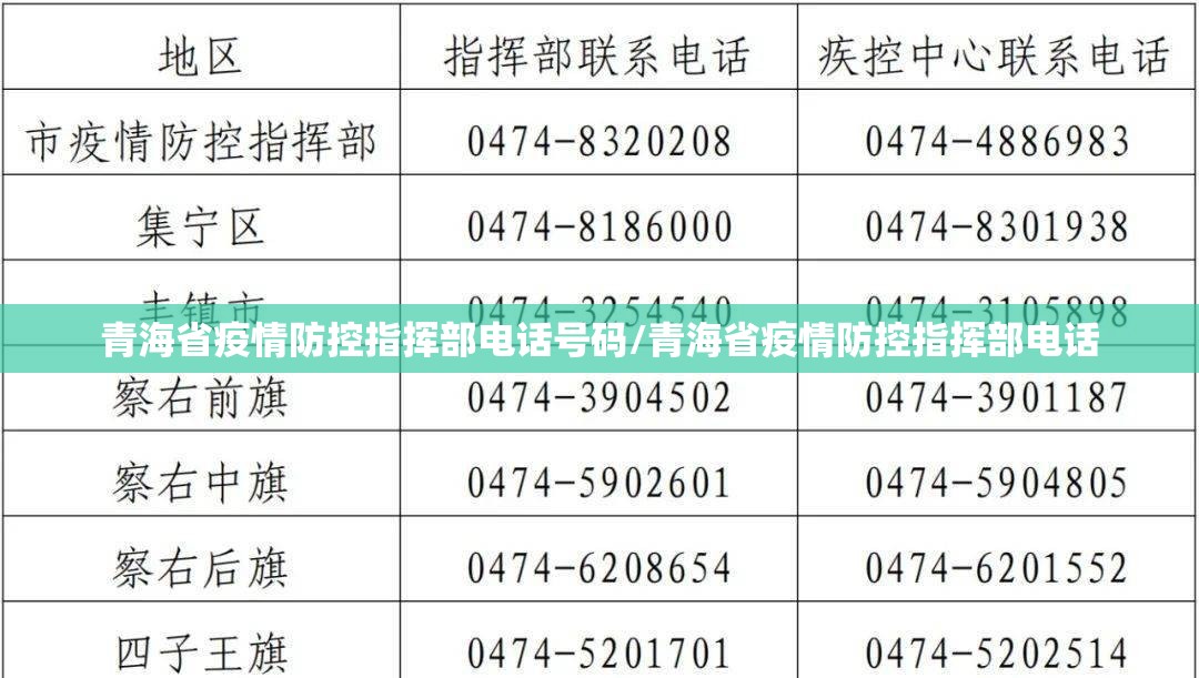 青海省疫情防控指挥部电话号码/青海省疫情防控指挥部电话