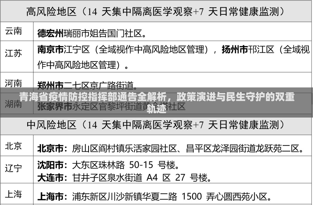 青海省疫情防控指挥部通告全解析，政策演进与民生守护的双重轨迹