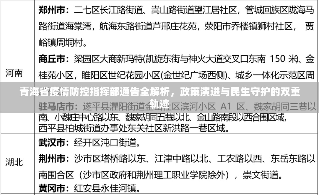 青海省疫情防控指挥部通告全解析，政策演进与民生守护的双重轨迹