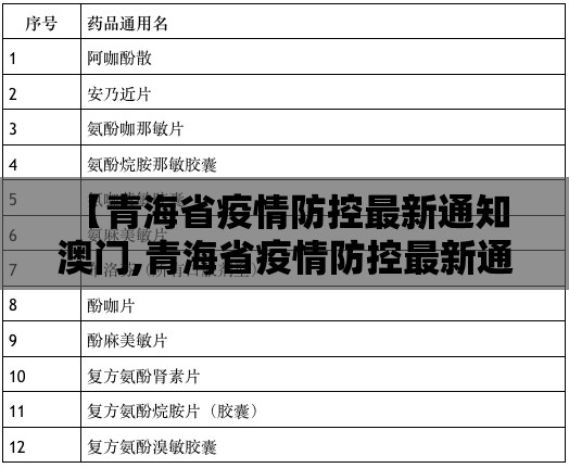 【青海省疫情防控最新通知 澳门,青海省疫情防控最新通知 澳门】