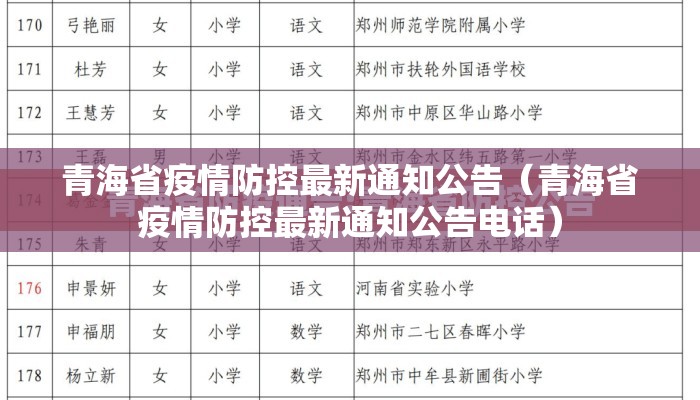 青海省疫情防控最新通知公告（青海省疫情防控最新通知公告电话）