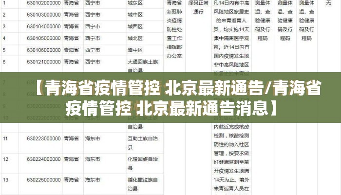 【青海省疫情管控 北京最新通告/青海省疫情管控 北京最新通告消息】