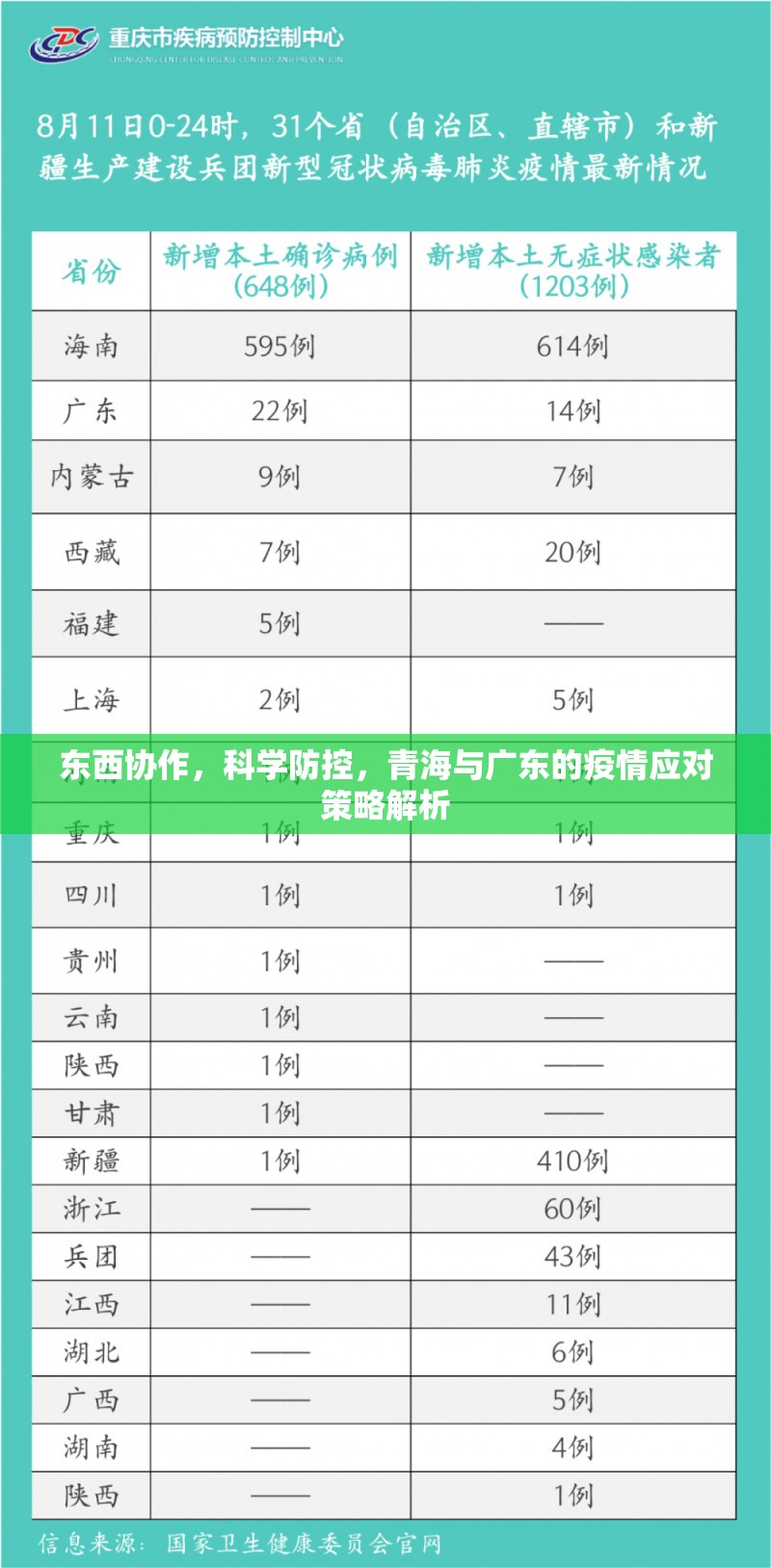 东西协作，科学防控，青海与广东的疫情应对策略解析