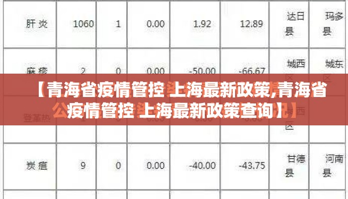 【青海省疫情管控 上海最新政策,青海省疫情管控 上海最新政策查询】
