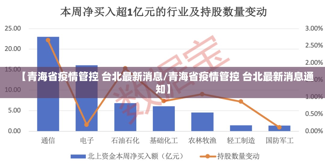 【青海省疫情管控 台北最新消息/青海省疫情管控 台北最新消息通知】