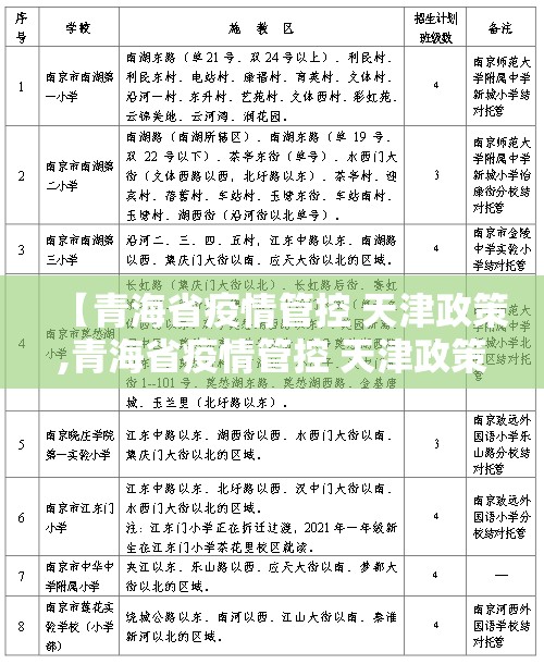【青海省疫情管控 天津政策,青海省疫情管控 天津政策最新】