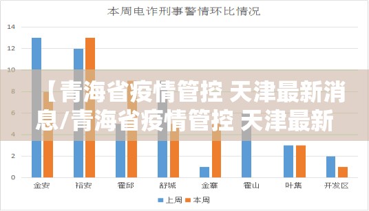 【青海省疫情管控 天津最新消息/青海省疫情管控 天津最新消息通知】