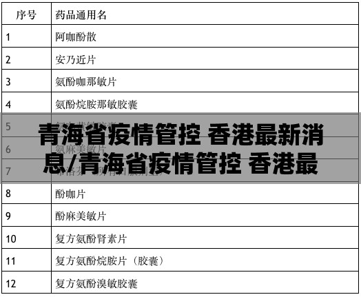 青海省疫情管控 香港最新消息/青海省疫情管控 香港最新消息通知