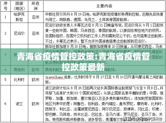 青海省疫情管控政策:青海省疫情管控政策最新