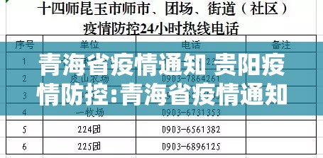 青海省疫情通知 贵阳疫情防控:青海省疫情通知 贵阳疫情防控电话