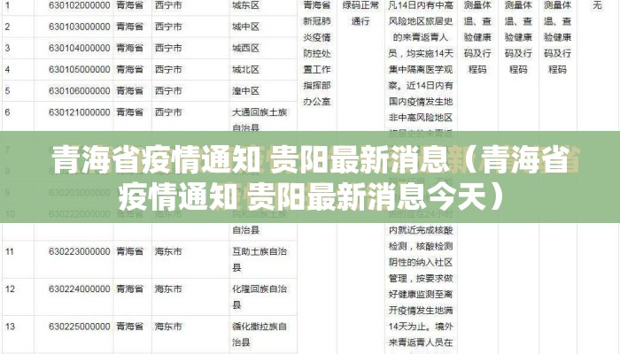青海省疫情通知 贵阳最新消息（青海省疫情通知 贵阳最新消息今天）