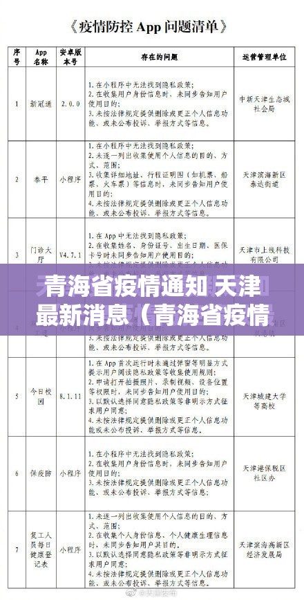 青海省疫情通知 天津最新消息（青海省疫情通知 天津最新消息今天）