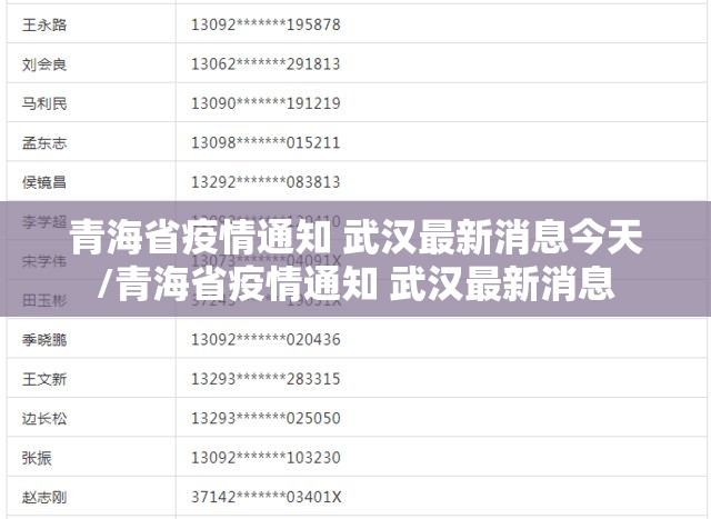 青海省疫情通知 武汉最新消息今天/青海省疫情通知 武汉最新消息