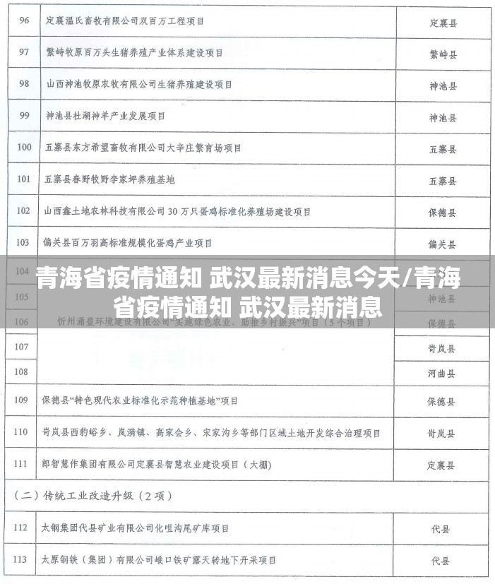 青海省疫情通知 武汉最新消息今天/青海省疫情通知 武汉最新消息