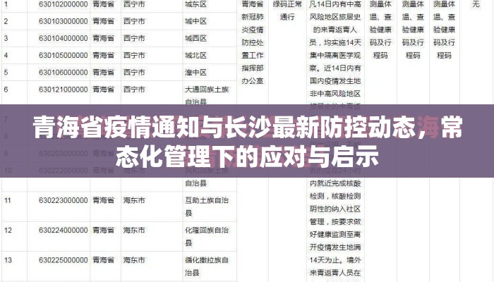 青海省疫情通知与长沙最新防控动态，常态化管理下的应对与启示