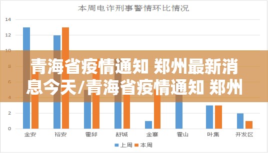 青海省疫情通知 郑州最新消息今天/青海省疫情通知 郑州最新消息