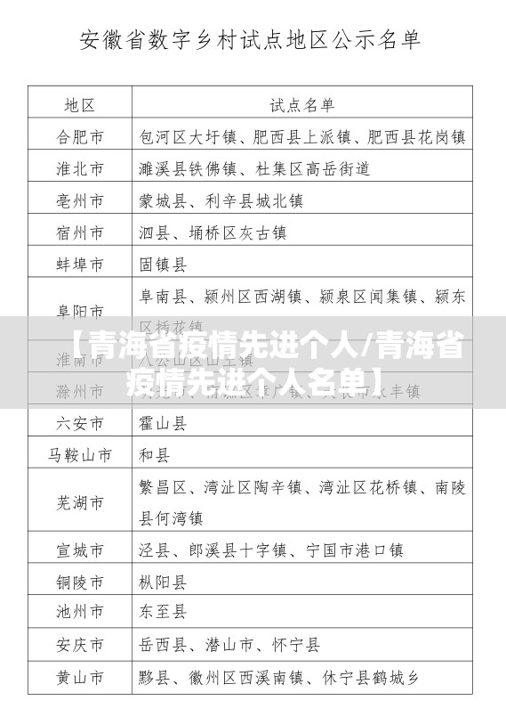 【青海省疫情先进个人/青海省疫情先进个人名单】