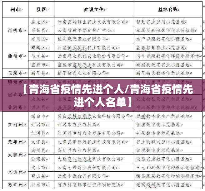 【青海省疫情先进个人/青海省疫情先进个人名单】