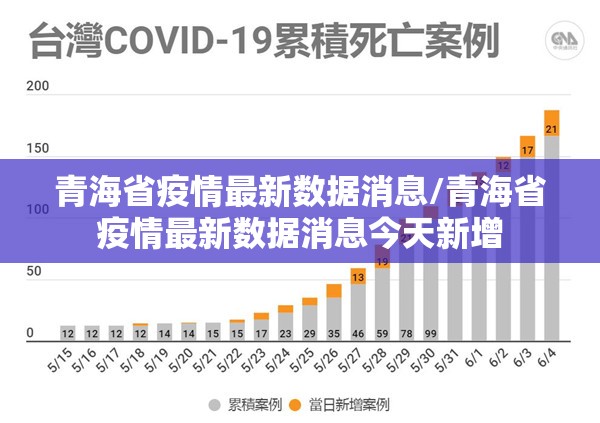 青海省疫情最新数据消息/青海省疫情最新数据消息今天新增