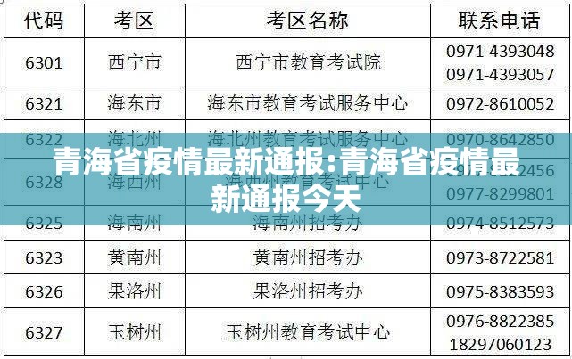 青海省疫情最新通报:青海省疫情最新通报今天