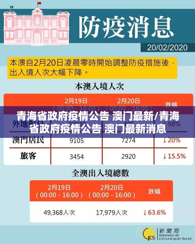 青海省政府疫情公告 澳门最新/青海省政府疫情公告 澳门最新消息