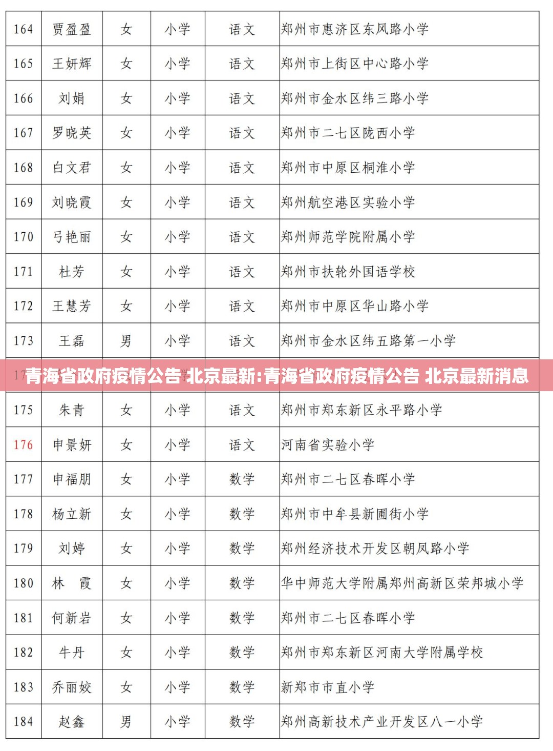 青海省政府疫情公告 北京最新:青海省政府疫情公告 北京最新消息