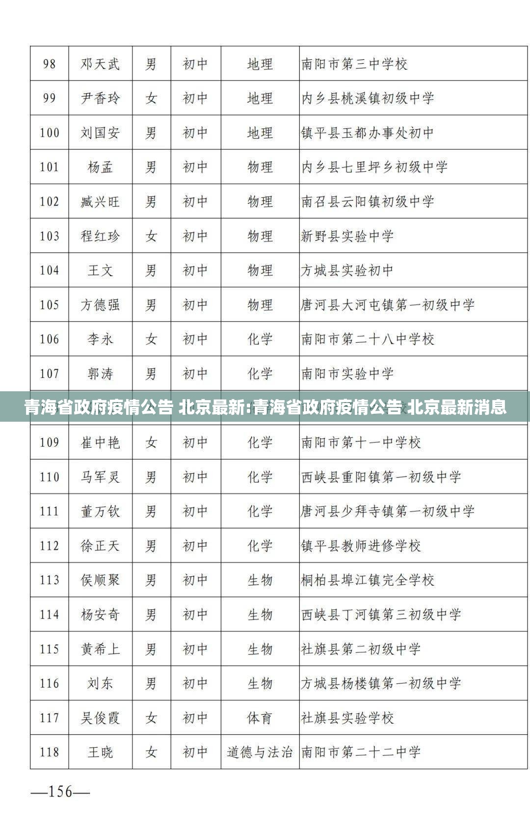 青海省政府疫情公告 北京最新:青海省政府疫情公告 北京最新消息