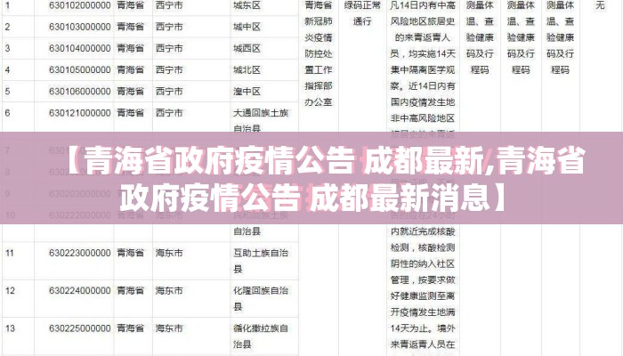 【青海省政府疫情公告 成都最新,青海省政府疫情公告 成都最新消息】