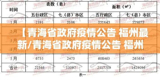 【青海省政府疫情公告 福州最新/青海省政府疫情公告 福州最新消息】