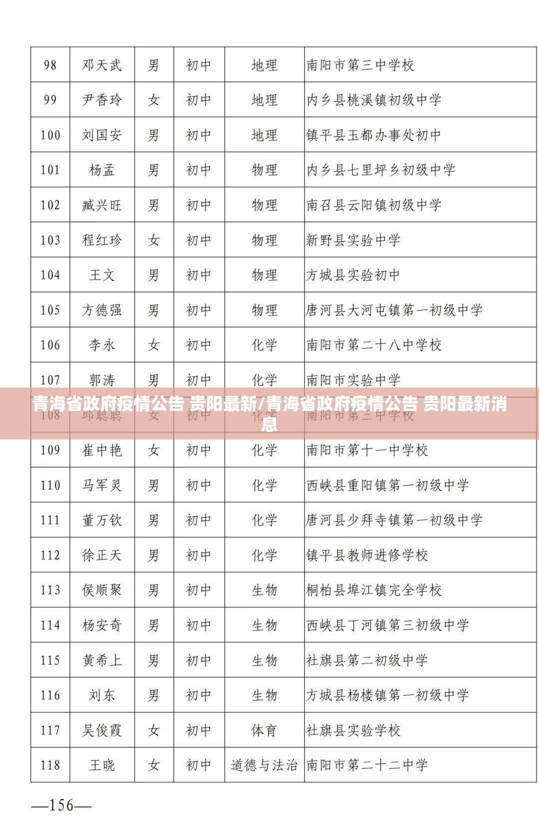 青海省政府疫情公告 贵阳最新/青海省政府疫情公告 贵阳最新消息