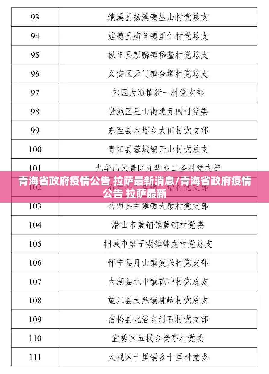 青海省政府疫情公告 拉萨最新消息/青海省政府疫情公告 拉萨最新