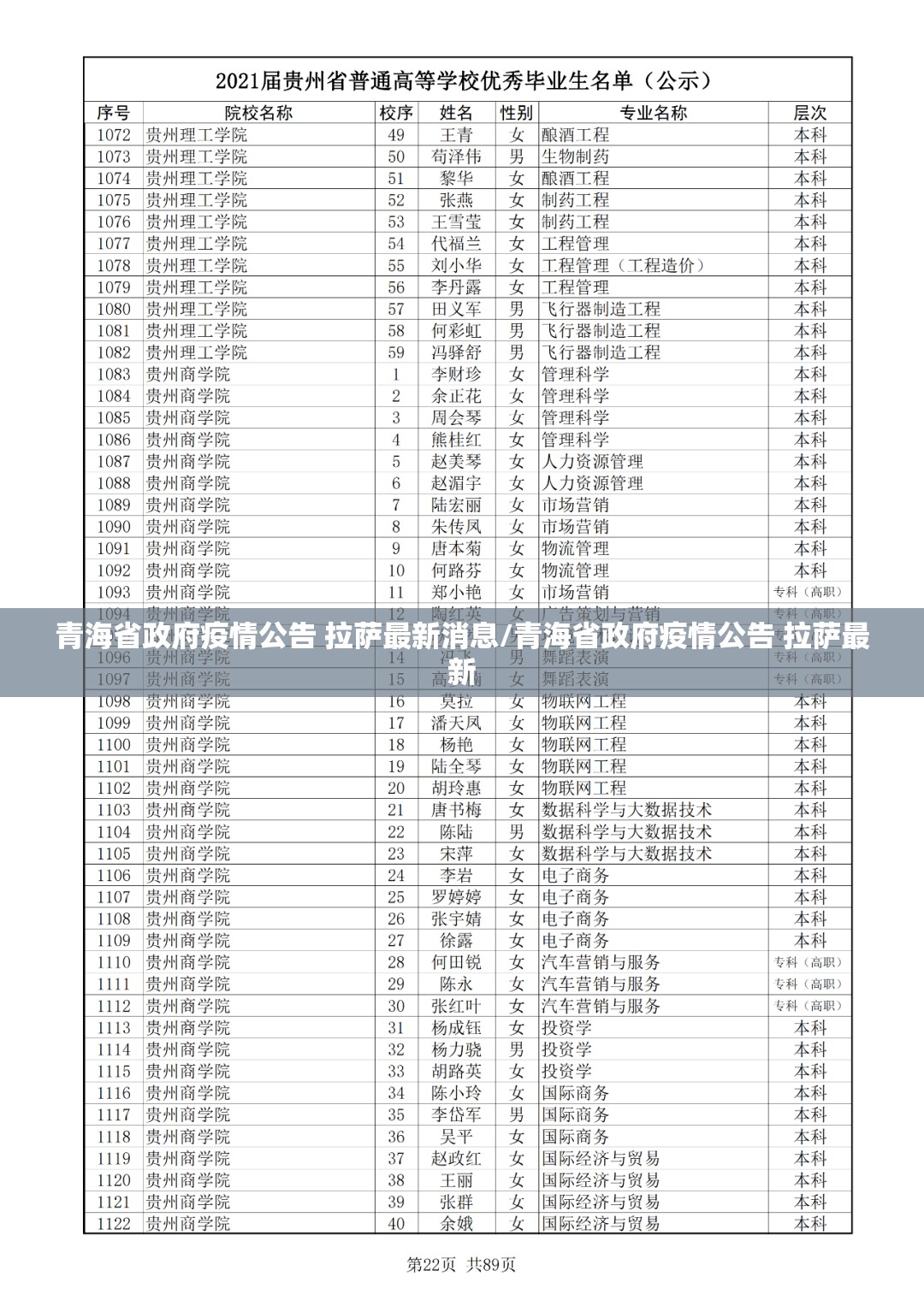 青海省政府疫情公告 拉萨最新消息/青海省政府疫情公告 拉萨最新
